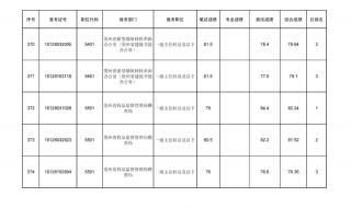 贵州公务员成绩排名 黔南州公务员面试成绩得73分,排在什么水平